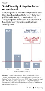 SOCSEC Negative Return